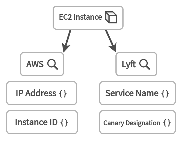 Extending a Resolver With Custom Schemas