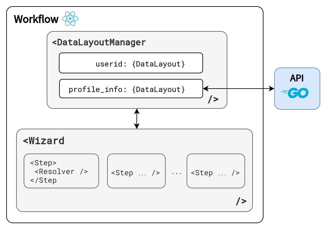 Clutch Frontend Component Architecture